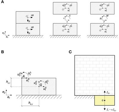 Discrete and Continuous Approaches for the Failure Analysis of Masonry Structures Subjected to Settlements